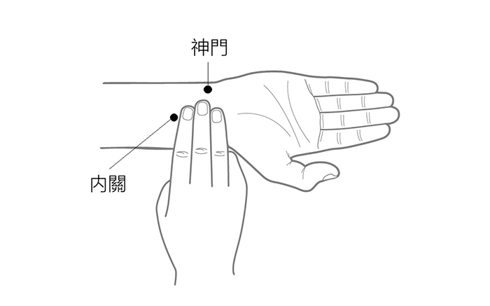神門 內關